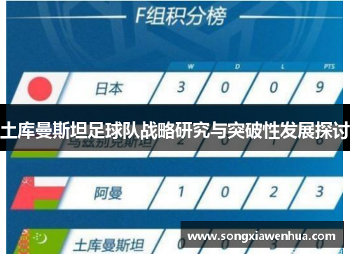 土库曼斯坦足球队战略研究与突破性发展探讨