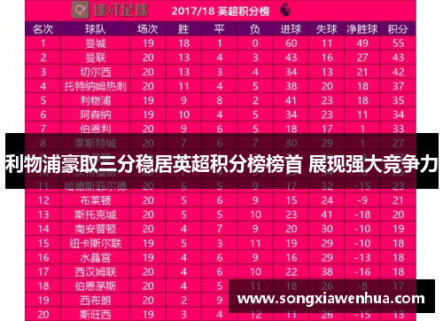 利物浦豪取三分稳居英超积分榜榜首 展现强大竞争力